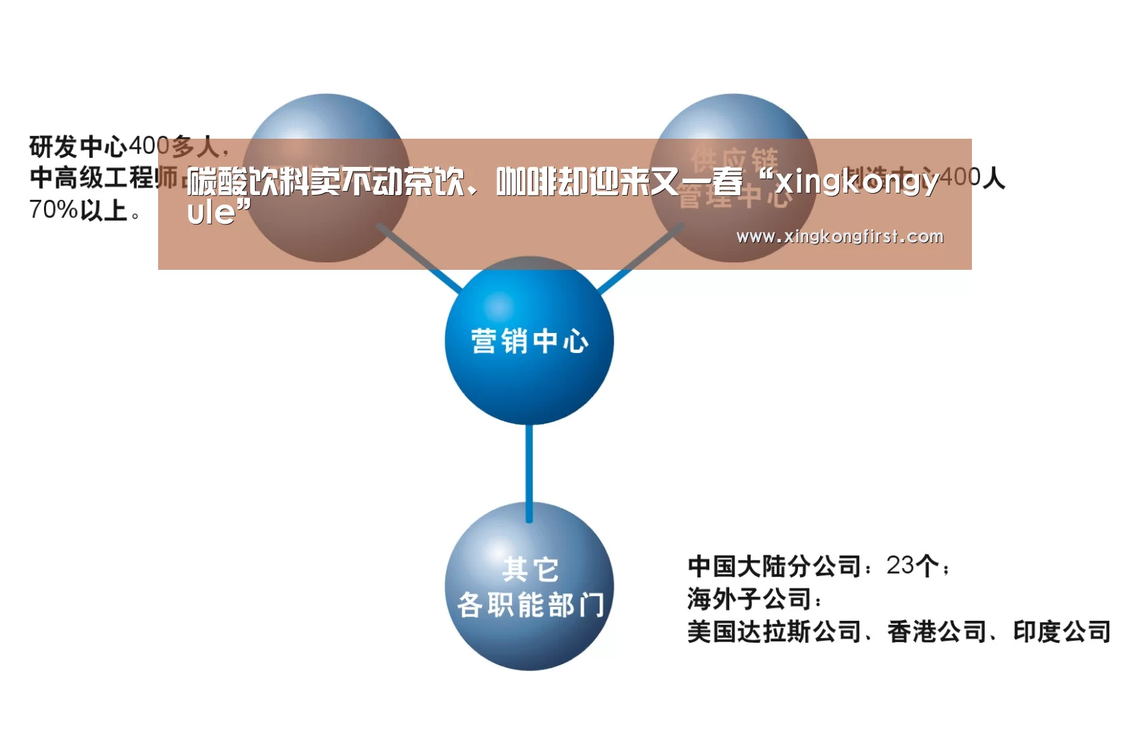 碳酸饮料卖不动茶饮、咖啡却迎来又一春“xingkongyule”(图1) 星空体育娱乐